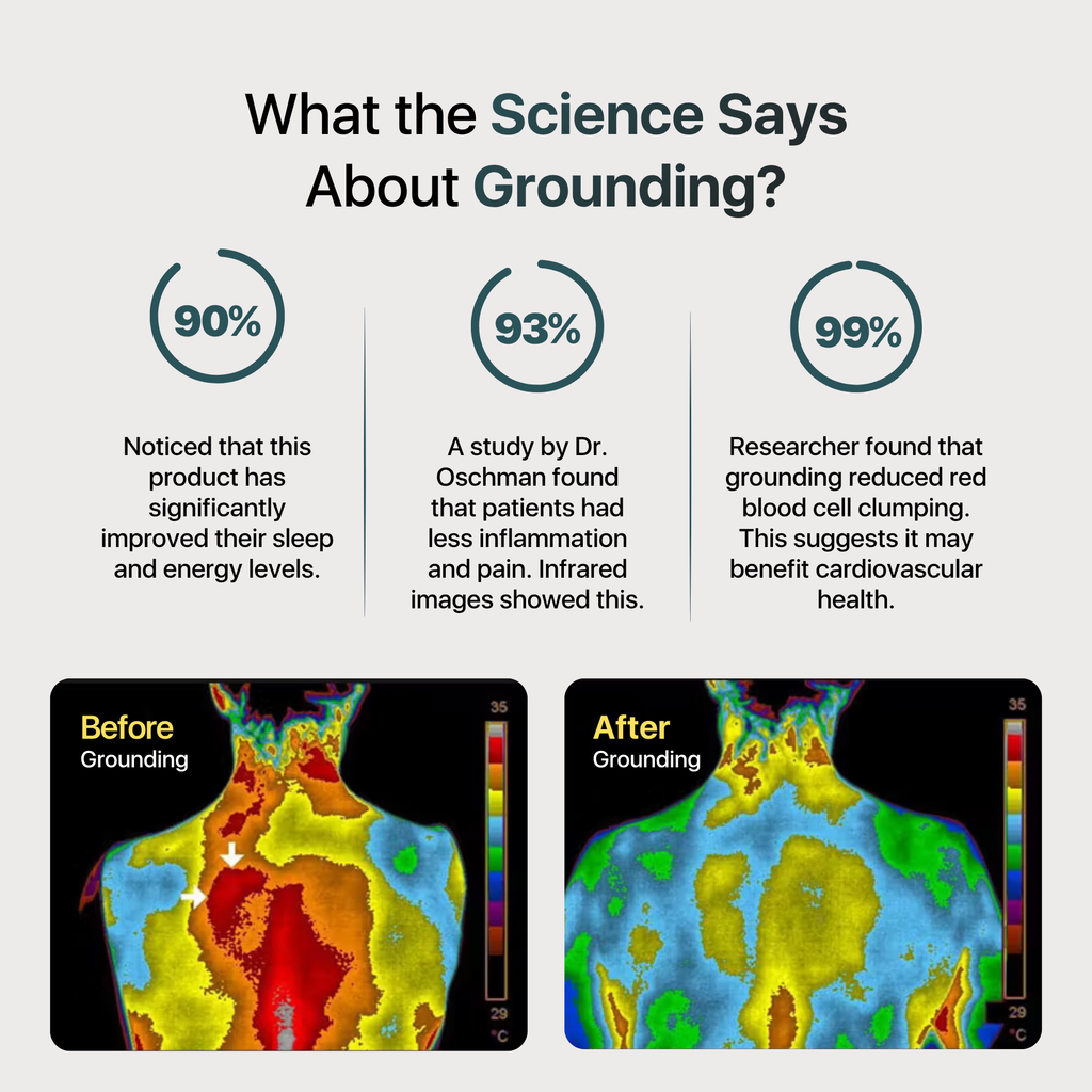 Sábana de grounding Nítida