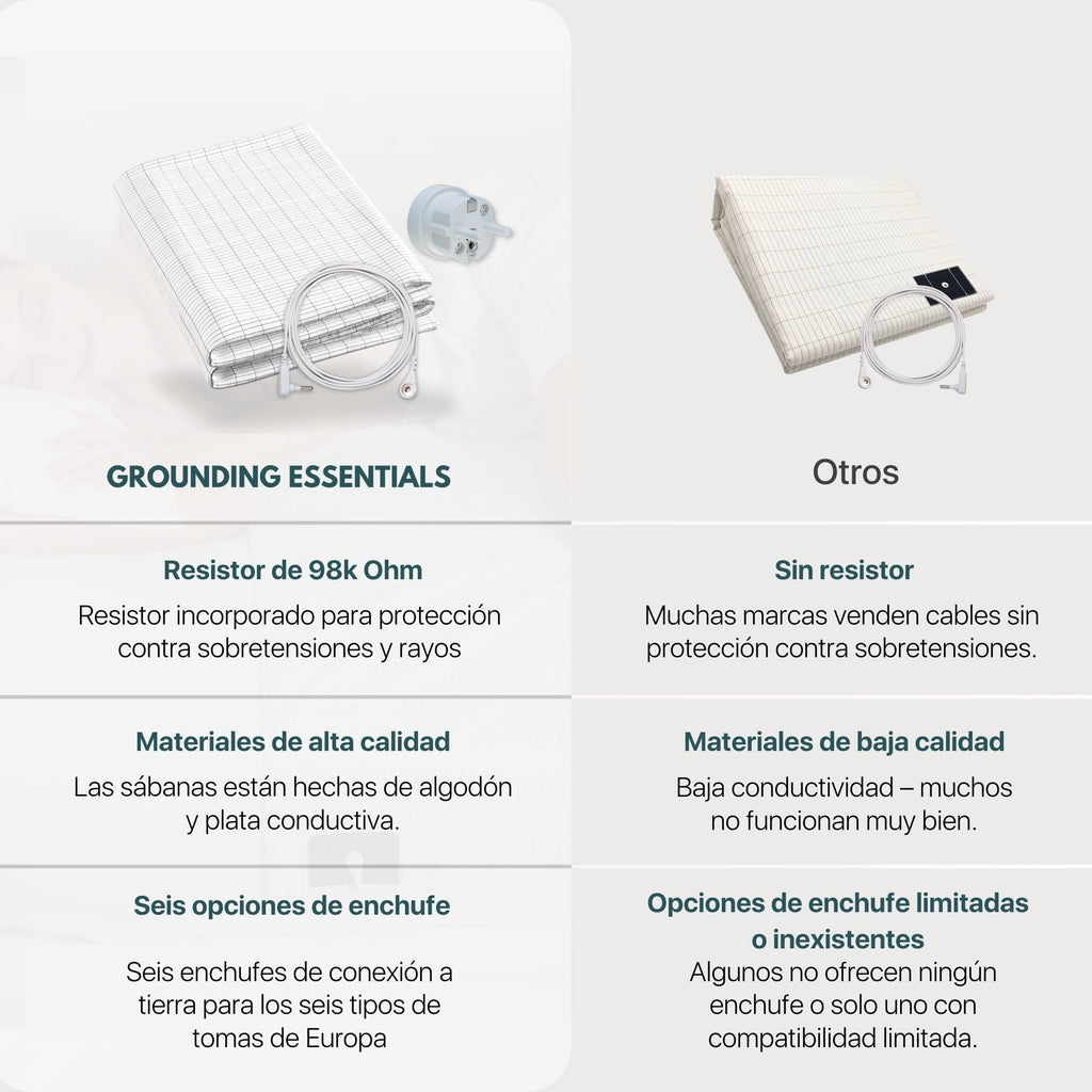 Sábana de grounding Nítida