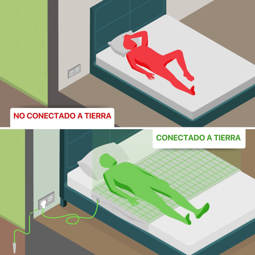 Sábana de grounding Nítida