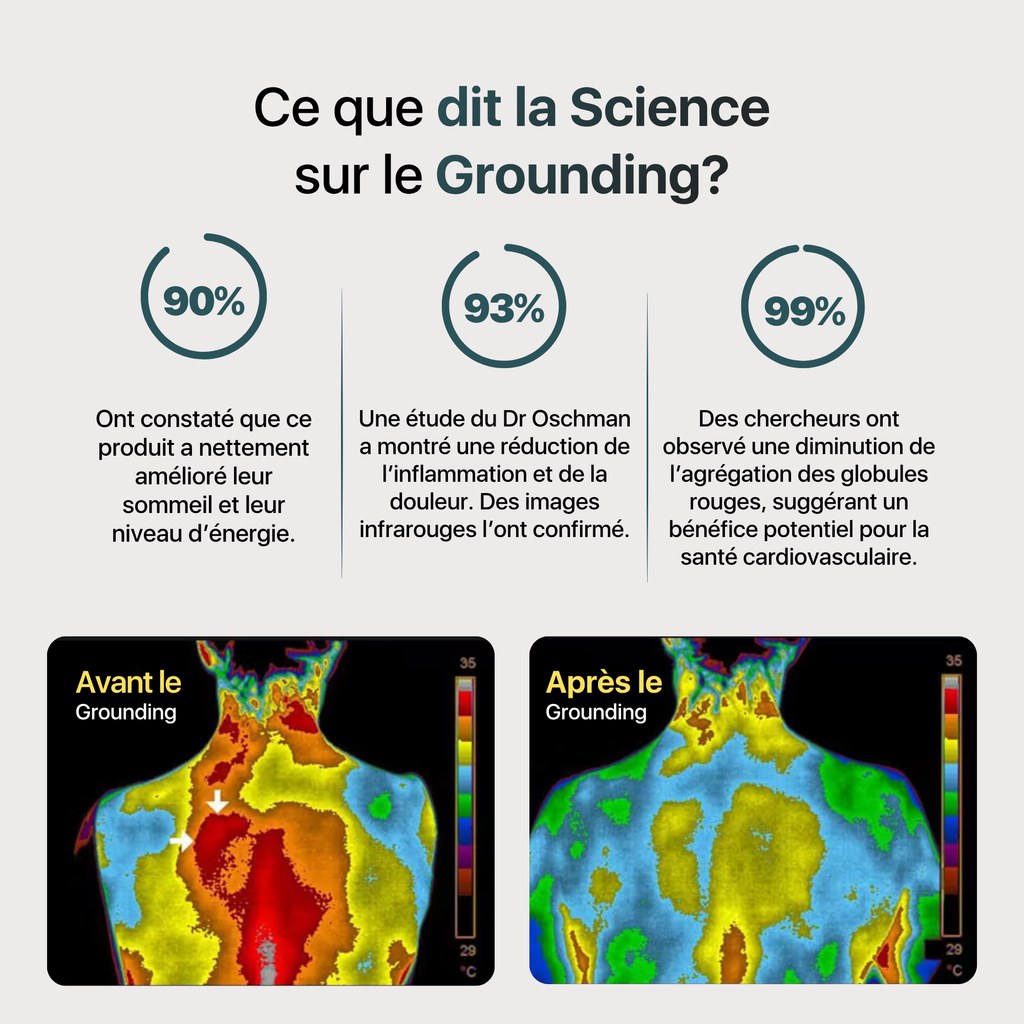 Sábana de grounding Nítida