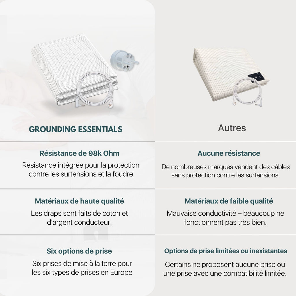 Sábana de grounding Nítida