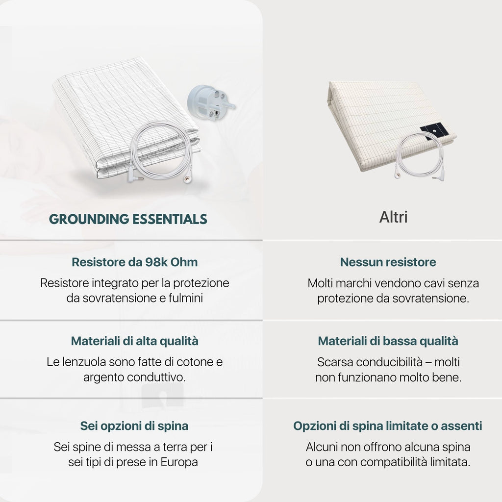 Sábana de grounding Nítida