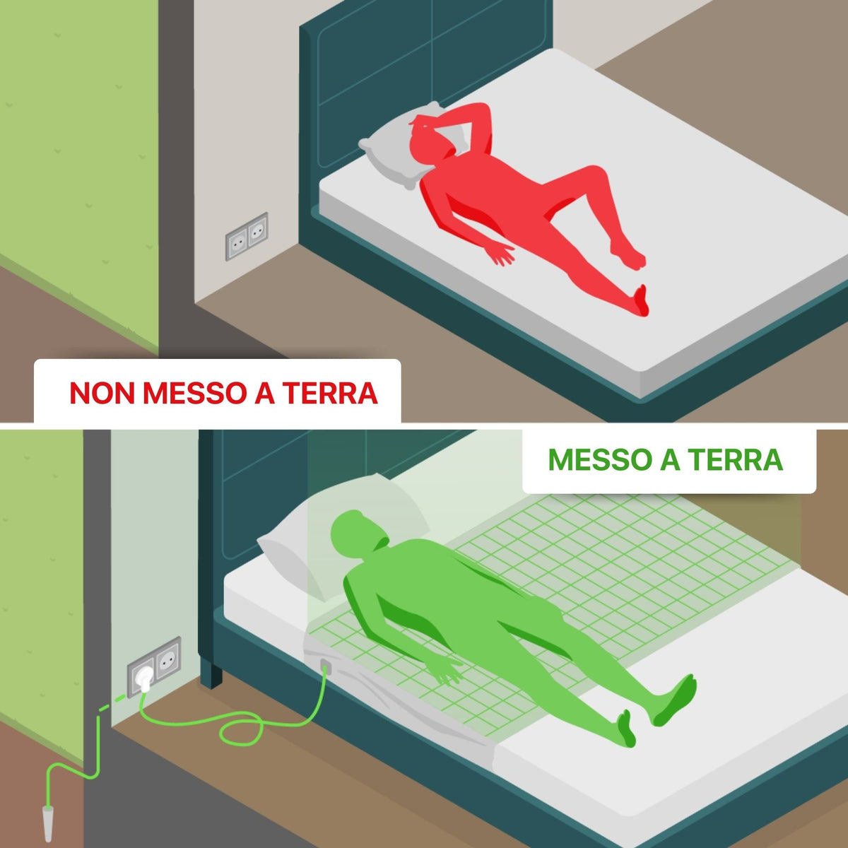Sábana de grounding Nítida