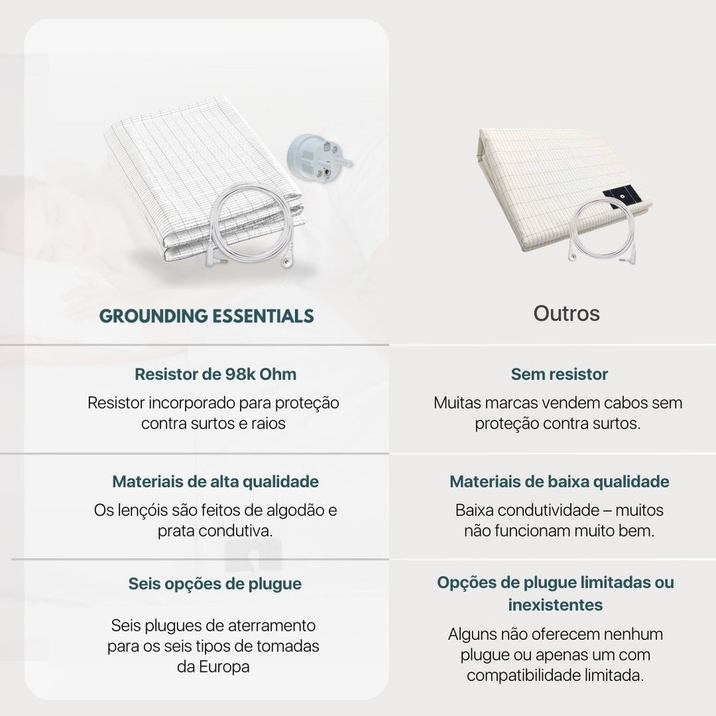 Sábana de grounding Nítida