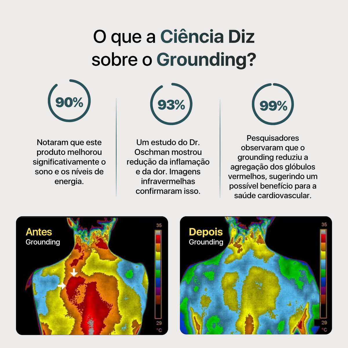 Sábana de grounding Nítida