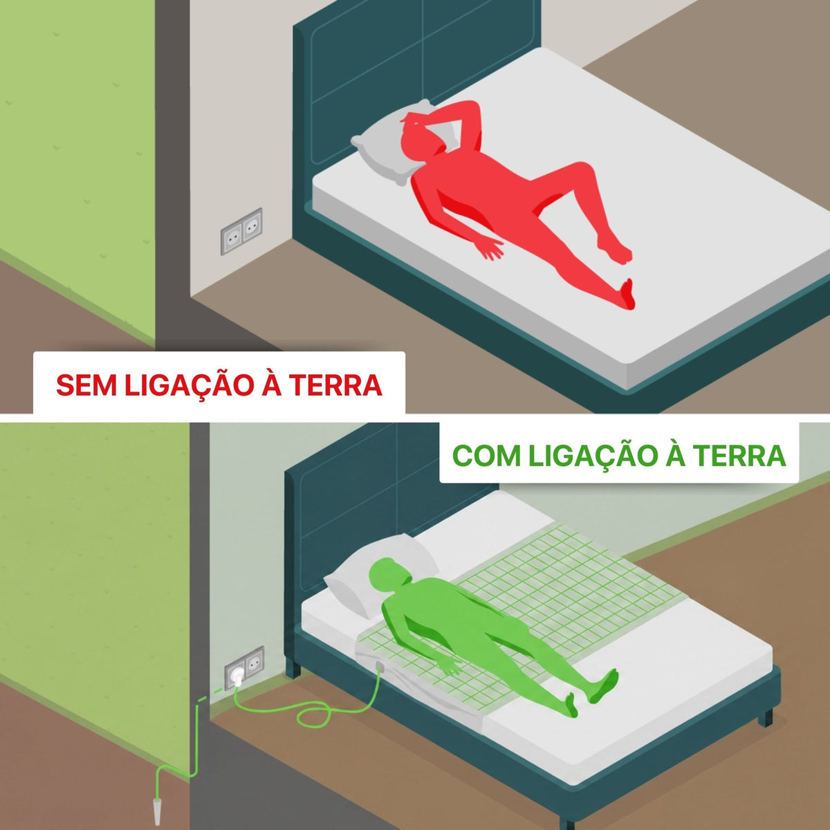 Sábana de grounding Nítida